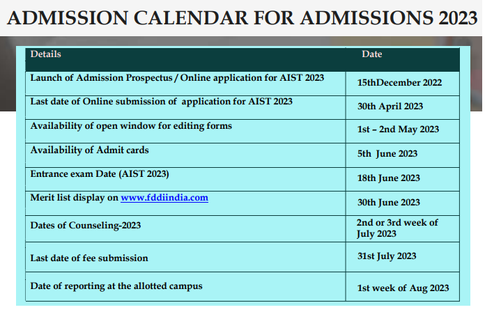 fddi admissions